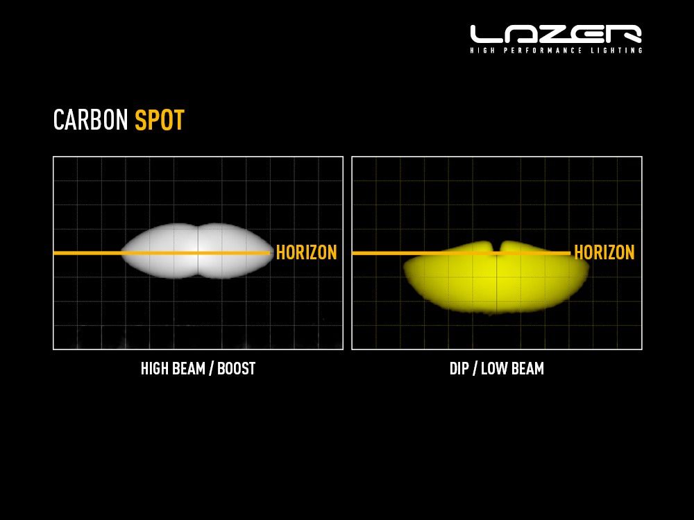 carbon_spot_yellow_hb_dip_-_light_distribution_-_web
