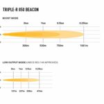 triple-r_850_beacon_-_photometric_-_1000x750