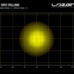 rp_spot_yellow_-_light_distribution_-_web