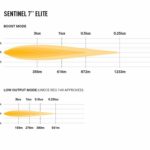 sentinel_7_elite_-_photometric_-_1000x750_2