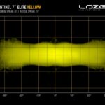 sentinel_7_elite_yellow_-_light_distribution_-_web