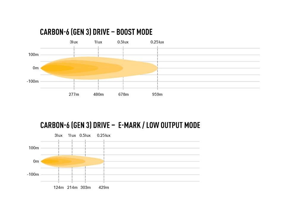 carbon-6_drive_-_photometric_-_1000x750