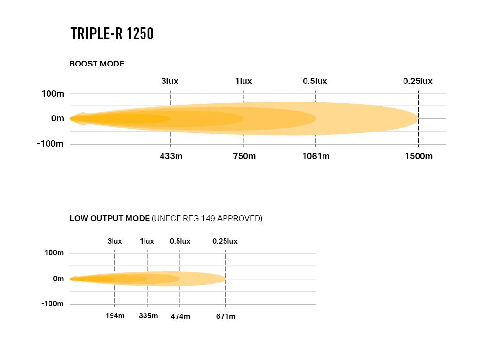 triple-r_1250_-_photometrics_-_1000x750