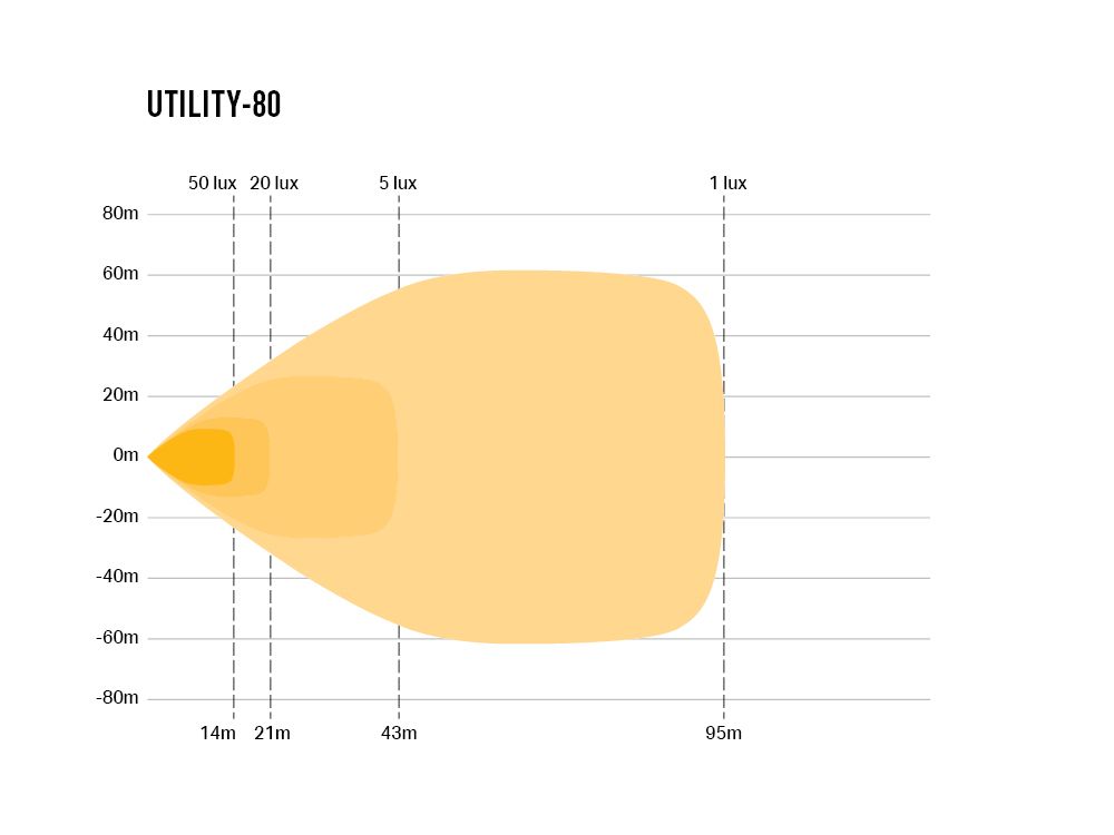 utility-80_-_photometric_-_1000x750_1