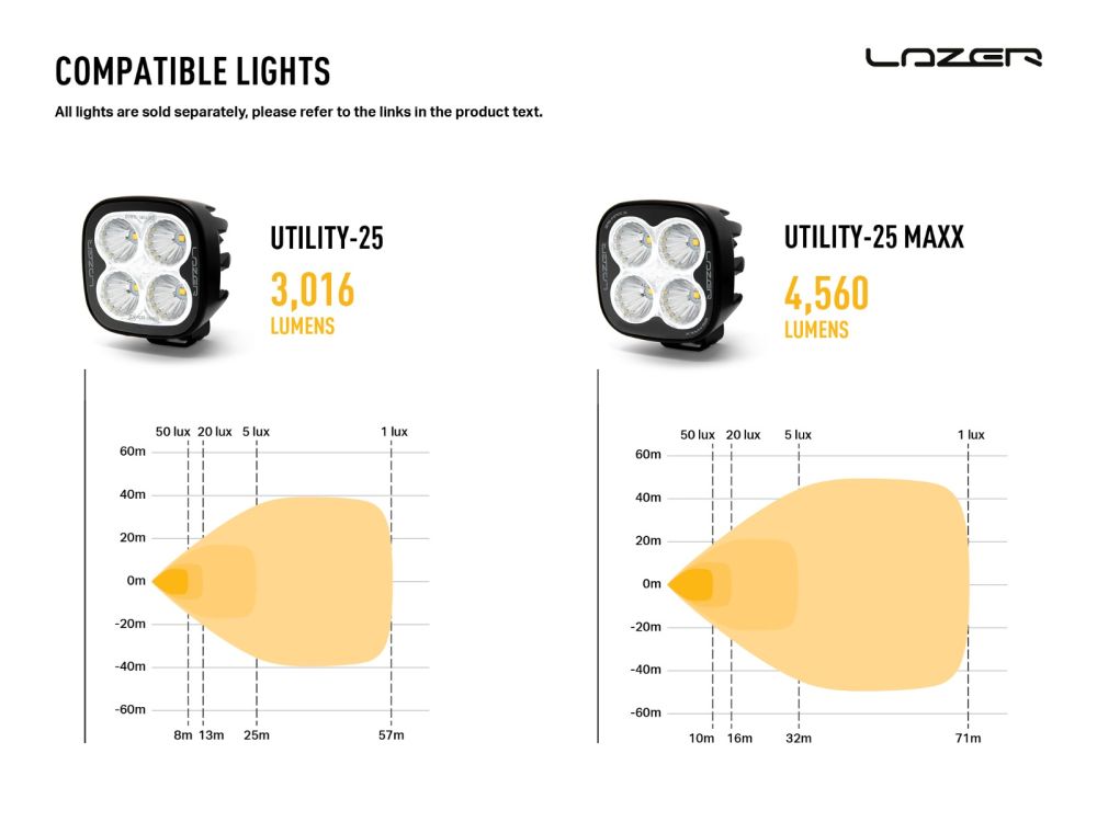 a-pillar_kits_-_compatible_lights_-_lazer_ut25_ut25_maxx_