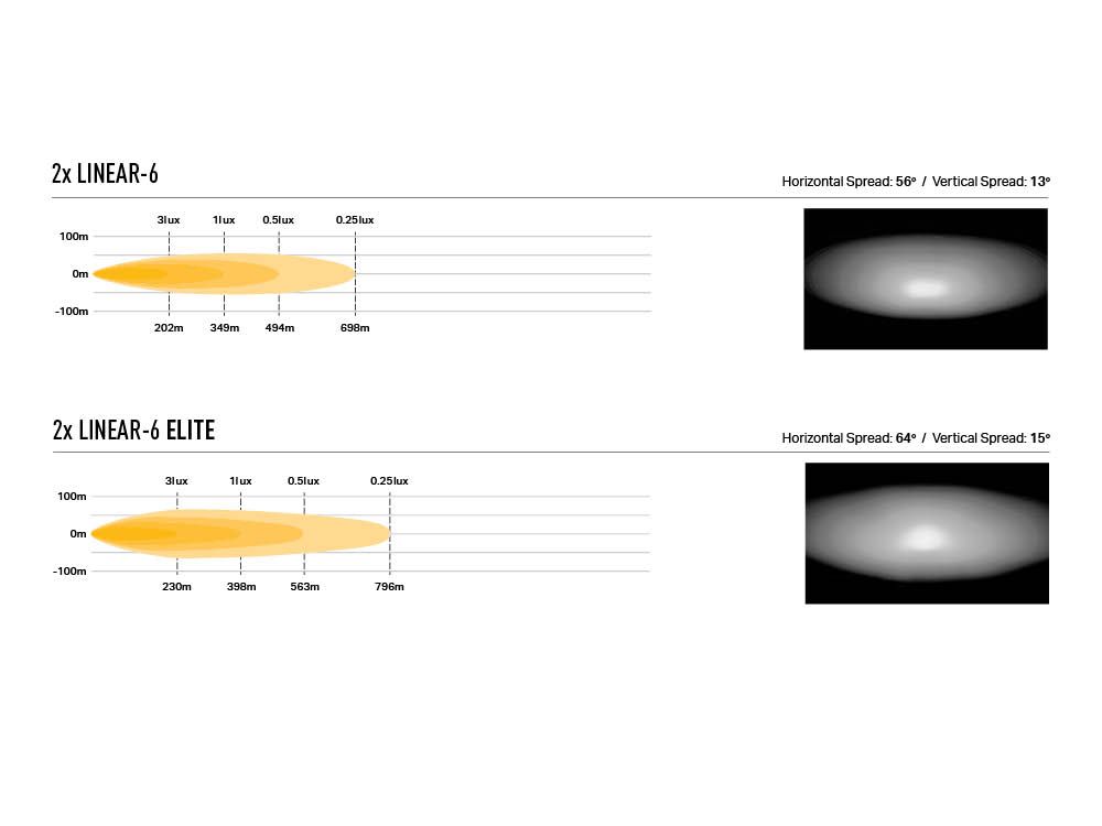 linear-6_std_and_elite_grille_kit_-_photometrics_beam_distribution_-_web_2