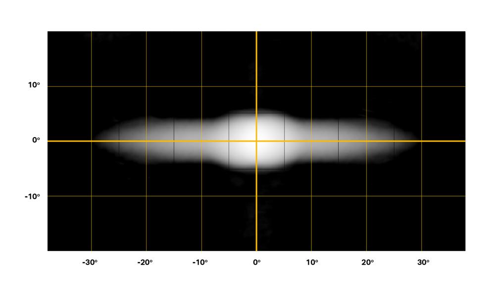 SENTINEL_7_ELITE_PLUS_-_BEAM_DISTRIBUTION